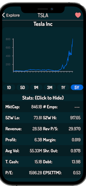 More detailed view of stock company statistics, screen for iPhone